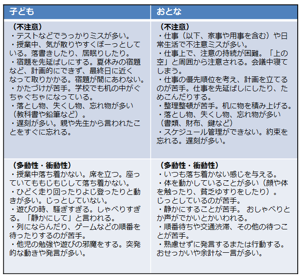 今村明先生に Adhd を訊く 公益社団法人 日本精神神経学会