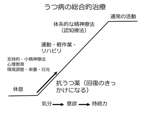 井上猛先生に 抗うつ薬とうつ病の治療法 を訊く 公益社団法人 日本精神神経学会