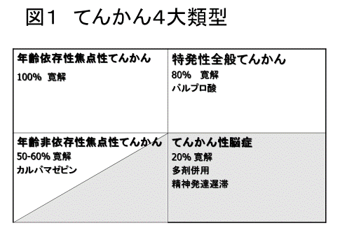 兼本浩祐先生に「てんかん」を訊く|公益社団法人 日本精神神経学会