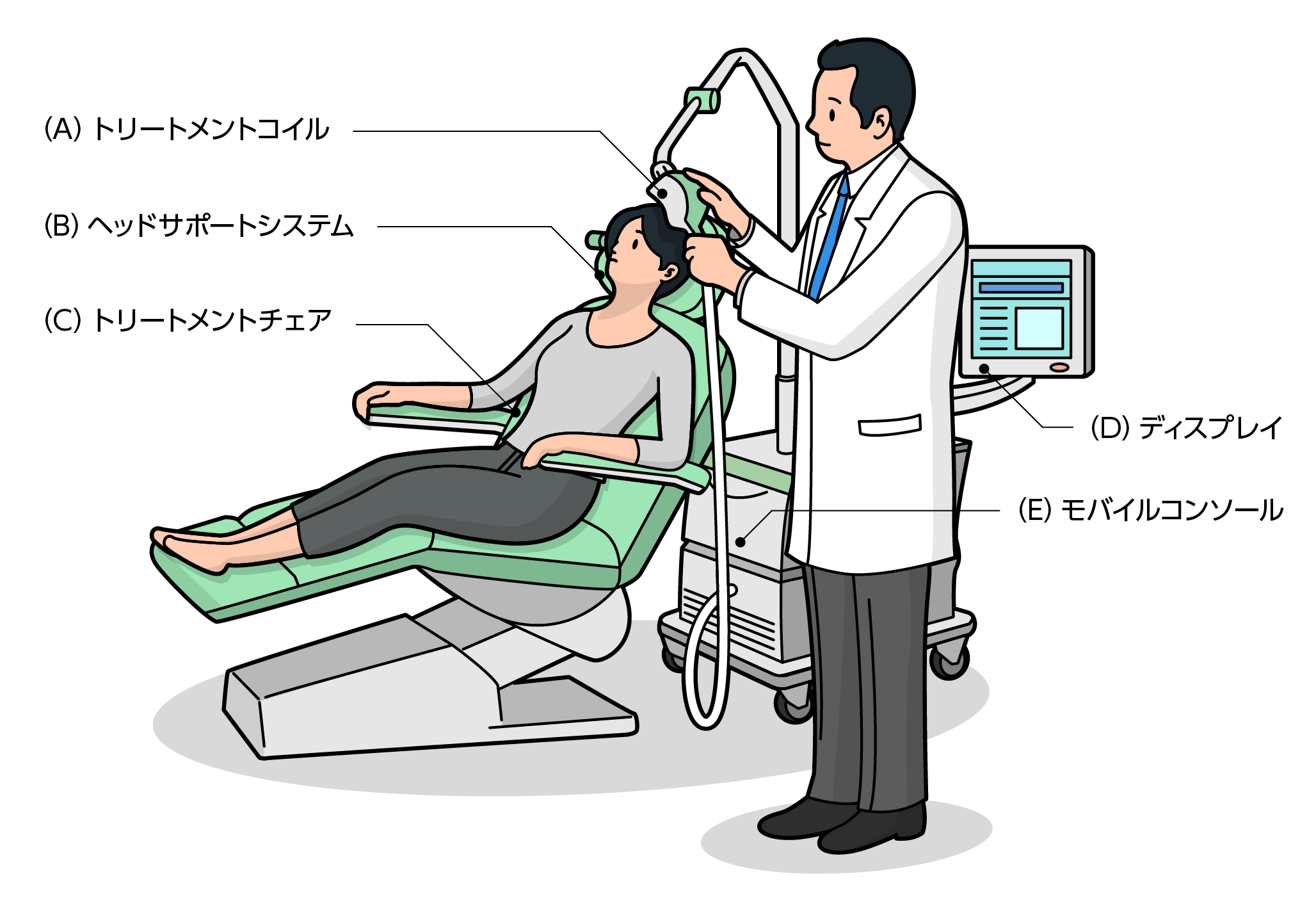 経消し