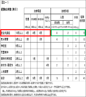 研修手帳 研修についてのanswerページ 公益社団法人 日本精神神経学会