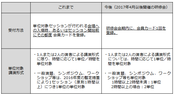 単位取得について 公益社団法人 日本精神神経学会