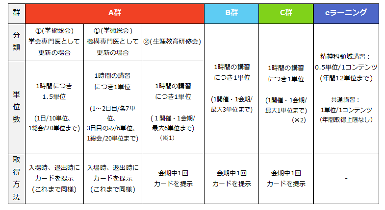 単位取得について 公益社団法人 日本精神神経学会
